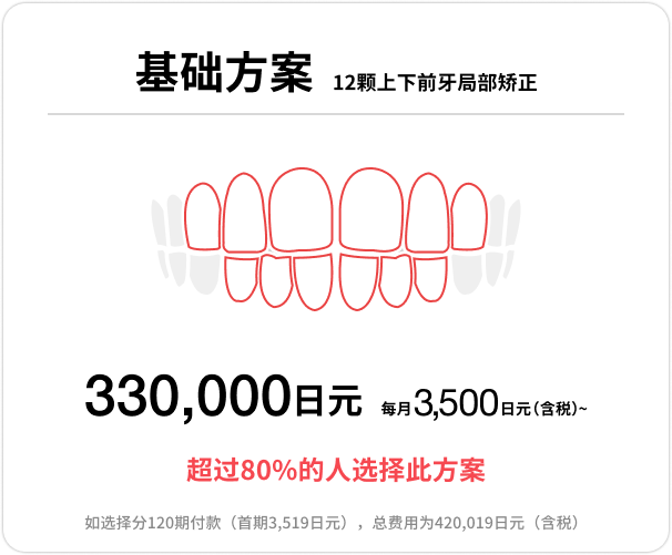 Basic方案,上下前牙12颗局部矫正,330,000日元,每月3,500日元起(含税)